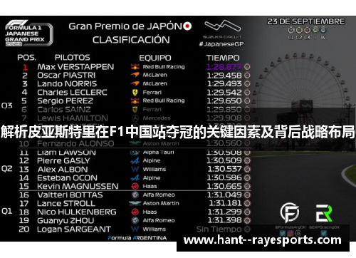 解析皮亚斯特里在F1中国站夺冠的关键因素及背后战略布局 解析皮亚斯特里在F1中国站夺冠的关键因素及背后战略布局