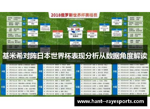 基米希对阵日本世界杯表现分析从数据角度解读 基米希对阵日本世界杯表现分析从数据角度解读